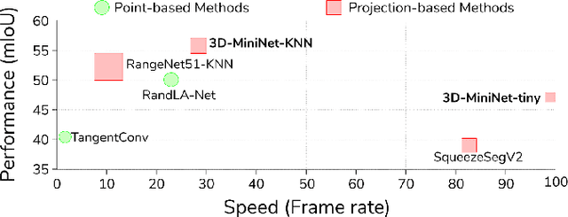 Figure 1 for 3D-MiniNet: Learning a 2D Representation from Point Clouds for Fast and Efficient 3D LIDAR Semantic Segmentation