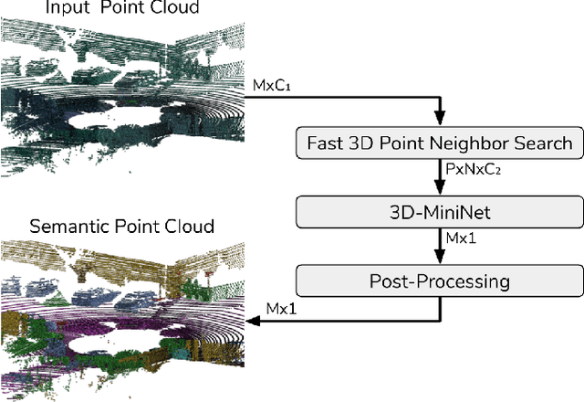 Figure 2 for 3D-MiniNet: Learning a 2D Representation from Point Clouds for Fast and Efficient 3D LIDAR Semantic Segmentation