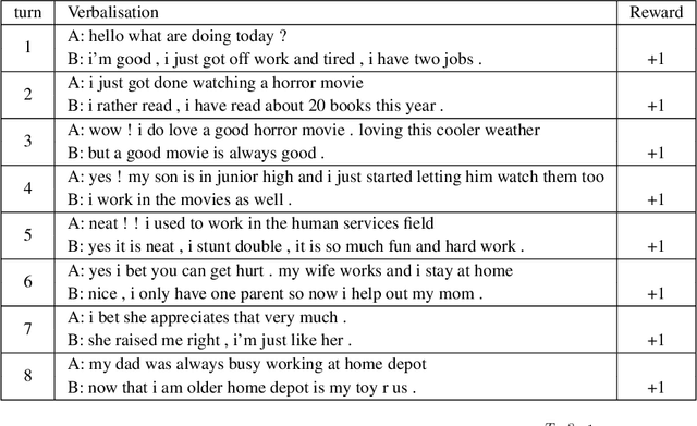 Figure 2 for Ensemble-Based Deep Reinforcement Learning for Chatbots