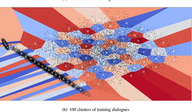 Figure 4 for Ensemble-Based Deep Reinforcement Learning for Chatbots