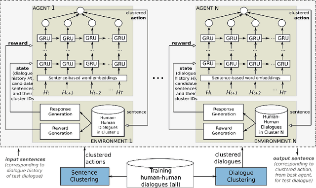 Figure 1 for Ensemble-Based Deep Reinforcement Learning for Chatbots