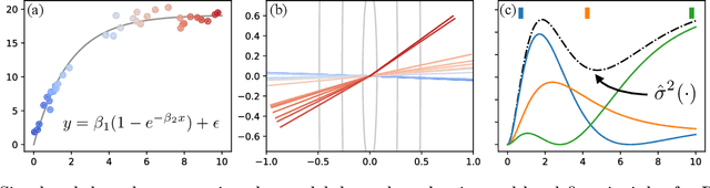 Figure 1 for Auditing Pointwise Reliability Subsequent to Training