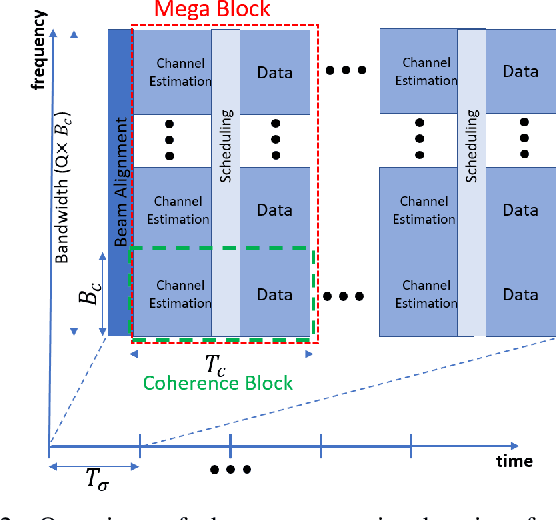 Figure 2 for Multi-User Scheduling in Hybrid Millimeter Wave Massive MIMO Systems