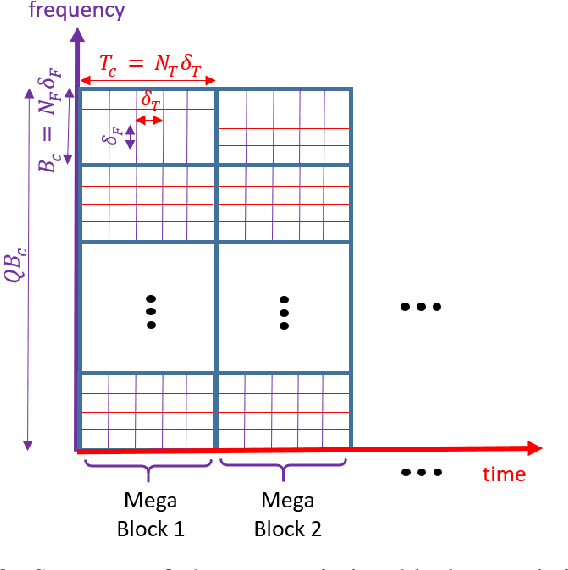 Figure 3 for Multi-User Scheduling in Hybrid Millimeter Wave Massive MIMO Systems
