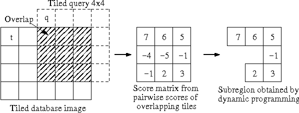 Figure 1 for Finding Significant Subregions in Large Image Databases