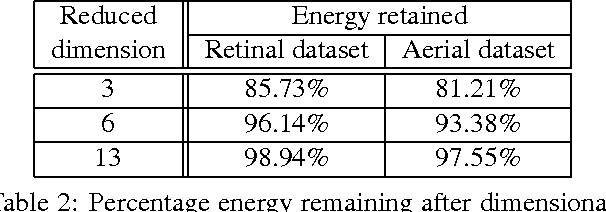 Figure 4 for Finding Significant Subregions in Large Image Databases