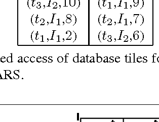 Figure 2 for Finding Significant Subregions in Large Image Databases