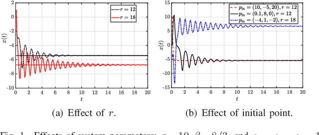 Figure 1 for Multi-dimensional Lorenz-Based Chaotic Waveforms for Wireless Power Transfer