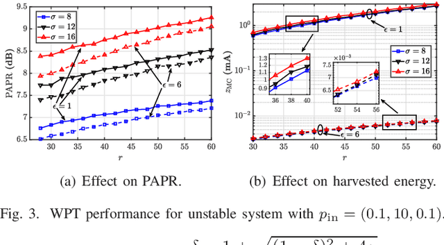 Figure 3 for Multi-dimensional Lorenz-Based Chaotic Waveforms for Wireless Power Transfer