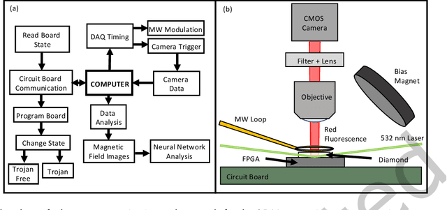Figure 3 for Hardware Trojan Detection Using Unsupervised Deep Learning on Quantum Diamond Microscope Magnetic Field Images