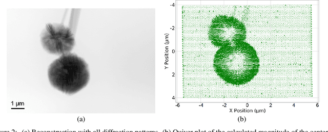 Figure 2 for Physics-Inspired Unsupervised Classification for Region of Interest in X-Ray Ptychography