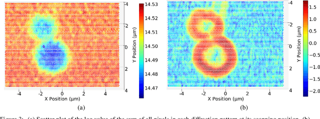 Figure 3 for Physics-Inspired Unsupervised Classification for Region of Interest in X-Ray Ptychography