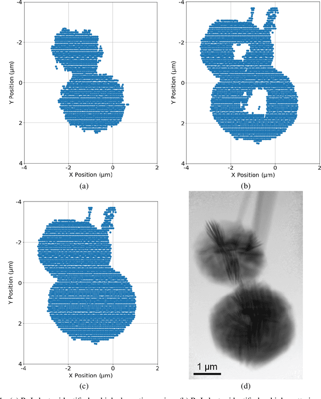 Figure 4 for Physics-Inspired Unsupervised Classification for Region of Interest in X-Ray Ptychography