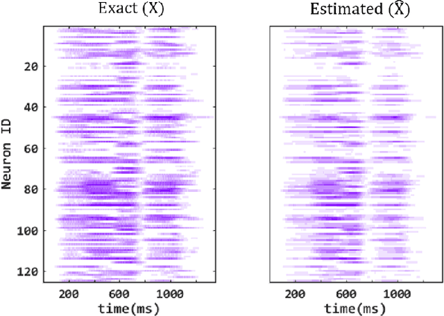 Figure 2 for Predicting Performance using Approximate State Space Model for Liquid State Machines