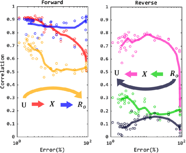 Figure 3 for Predicting Performance using Approximate State Space Model for Liquid State Machines