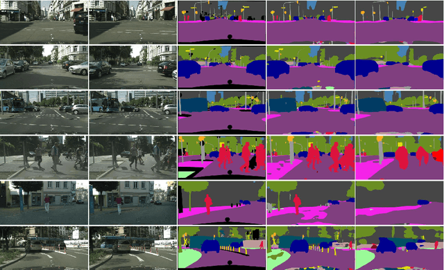 Figure 3 for Single Level Feature-to-Feature Forecasting with Deformable Convolutions