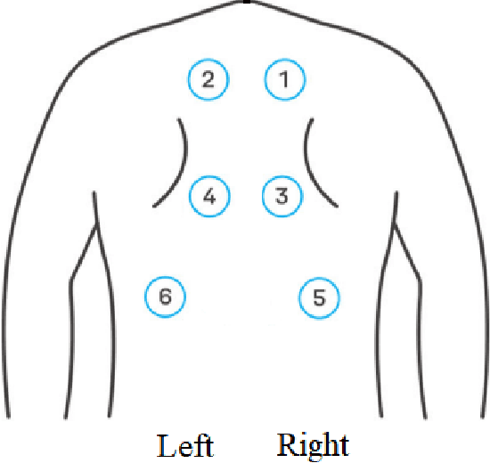 Figure 2 for Exploring traditional machine learning for identification of pathological auscultations