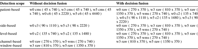 Figure 3 for Exploring traditional machine learning for identification of pathological auscultations