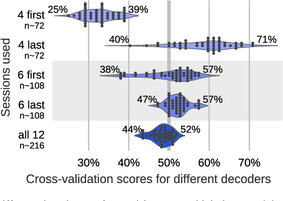 Figure 4 for Cross-validation failure: small sample sizes lead to large error bars
