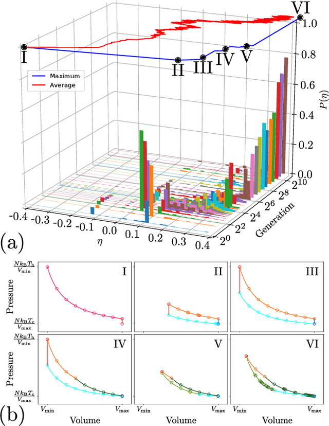 Figure 3 for Optimizing thermodynamic trajectories using evolutionary reinforcement learning
