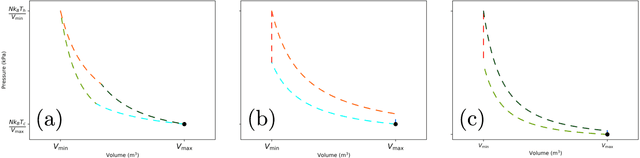 Figure 2 for Optimizing thermodynamic trajectories using evolutionary reinforcement learning