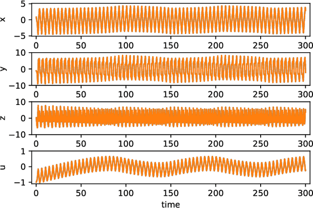 Figure 2 for Learning unseen coexisting attractors