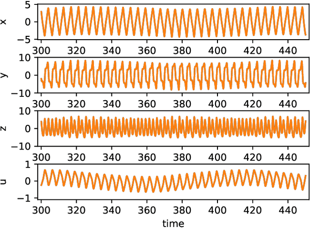 Figure 3 for Learning unseen coexisting attractors