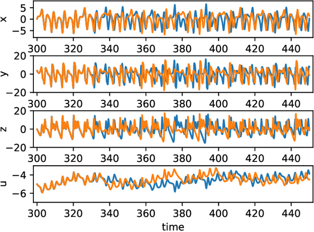 Figure 4 for Learning unseen coexisting attractors