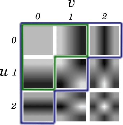 Figure 1 for Harmonic Networks with Limited Training Samples