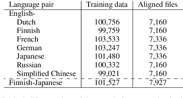 Figure 2 for A High-Quality Multilingual Dataset for Structured Documentation Translation