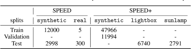 Figure 2 for SPEED+: Next Generation Dataset for Spacecraft Pose Estimation across Domain Gap