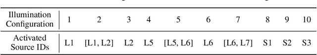 Figure 4 for SPEED+: Next Generation Dataset for Spacecraft Pose Estimation across Domain Gap