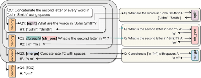 Figure 3 for Decomposed Prompting: A Modular Approach for Solving Complex Tasks