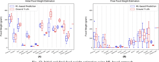 Figure 4 for An Intelligent Passive Food Intake Assessment System with Egocentric Cameras