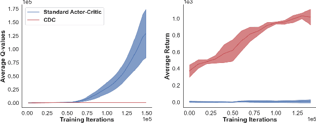 Figure 1 for Continuous Doubly Constrained Batch Reinforcement Learning