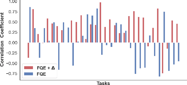 Figure 3 for Continuous Doubly Constrained Batch Reinforcement Learning