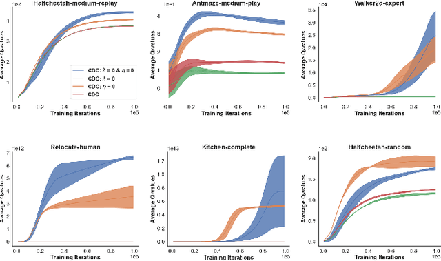 Figure 4 for Continuous Doubly Constrained Batch Reinforcement Learning