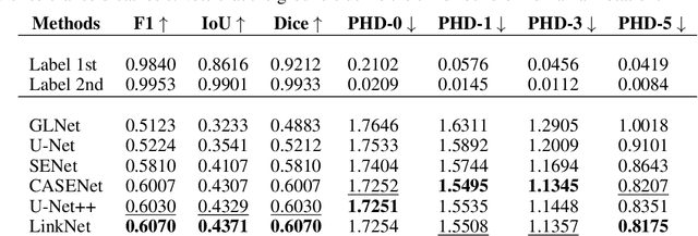 Figure 2 for Human Perception-based Evaluation Criterion for Ultra-high Resolution Cell Membrane Segmentation