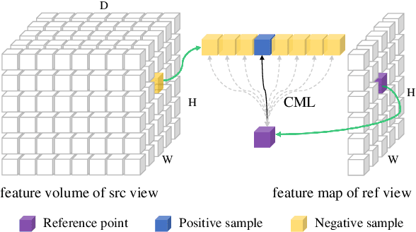 Figure 1 for Enhancing Multi-view Stereo with Contrastive Matching and Weighted Focal Loss