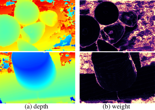 Figure 3 for Enhancing Multi-view Stereo with Contrastive Matching and Weighted Focal Loss