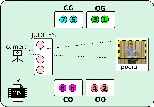 Figure 2 for DBATES: DataBase of Audio features, Text, and visual Expressions in competitive debate Speeches