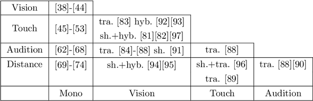 Figure 4 for Sensor-Based Control for Collaborative Robots: Fundamentals, Challenges and Opportunities