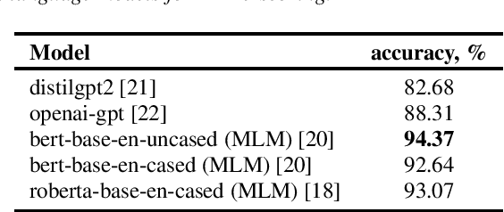 Figure 4 for Shallow Fusion of Weighted Finite-State Transducer and Language Model for Text Normalization