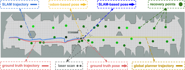 Figure 2 for Getting Robots Unfrozen and Unlost in Dense Pedestrian Crowds