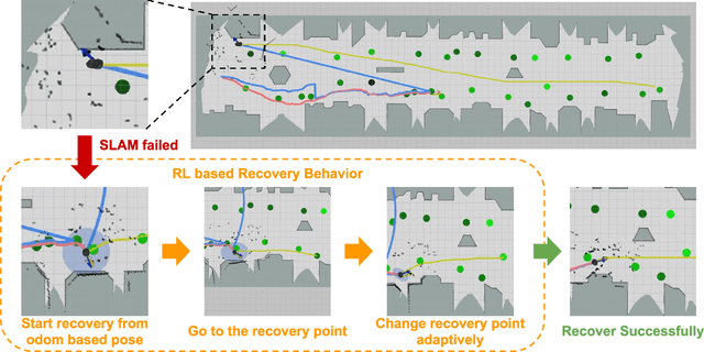 Figure 4 for Getting Robots Unfrozen and Unlost in Dense Pedestrian Crowds