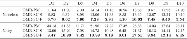 Figure 2 for Orthogonal Matrix Retrieval with Spatial Consensus for 3D Unknown-View Tomography