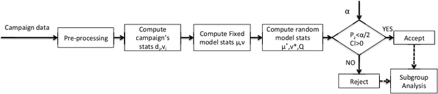 Figure 3 for Online Model Evaluation in a Large-Scale Computational Advertising Platform