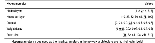 Figure 3 for Predicting Time-to-conversion for Dementia of Alzheimer's Type using Multi-modal Deep Survival Analysis