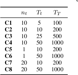 Figure 1 for Solving Dynamic Multi-objective Optimization Problems Using Incremental Support Vector Machine