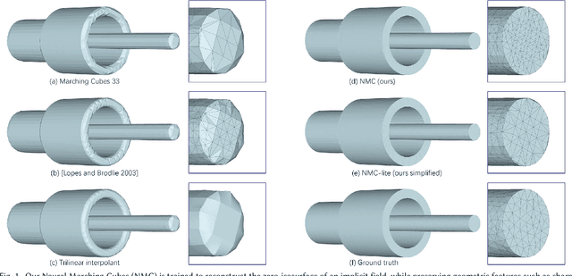 Figure 1 for Neural Marching Cubes